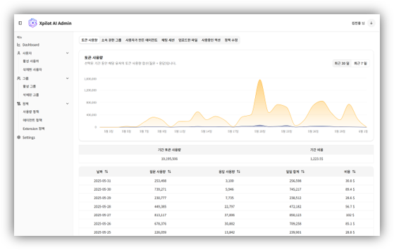 관리 통제 기능