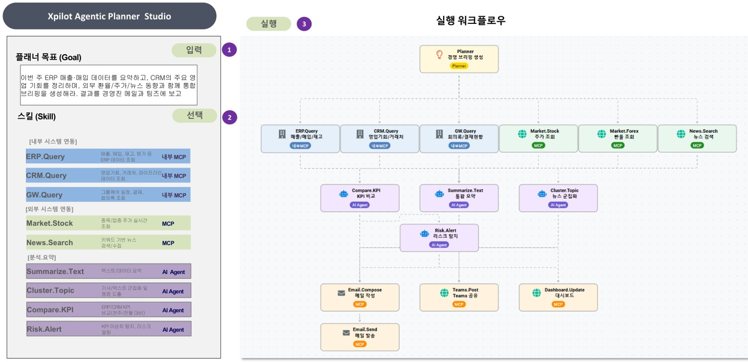 AI 워크플로우 자동 생성