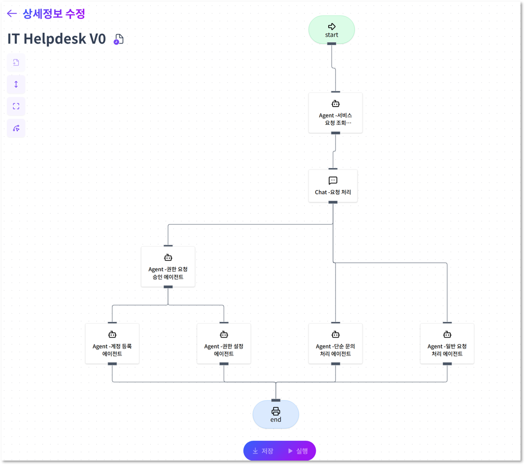 워크플로우 스튜디오