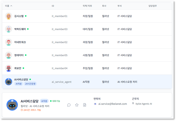 Xpilot AI Employee Concept